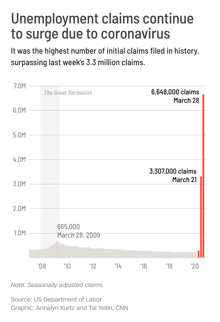 data graphic