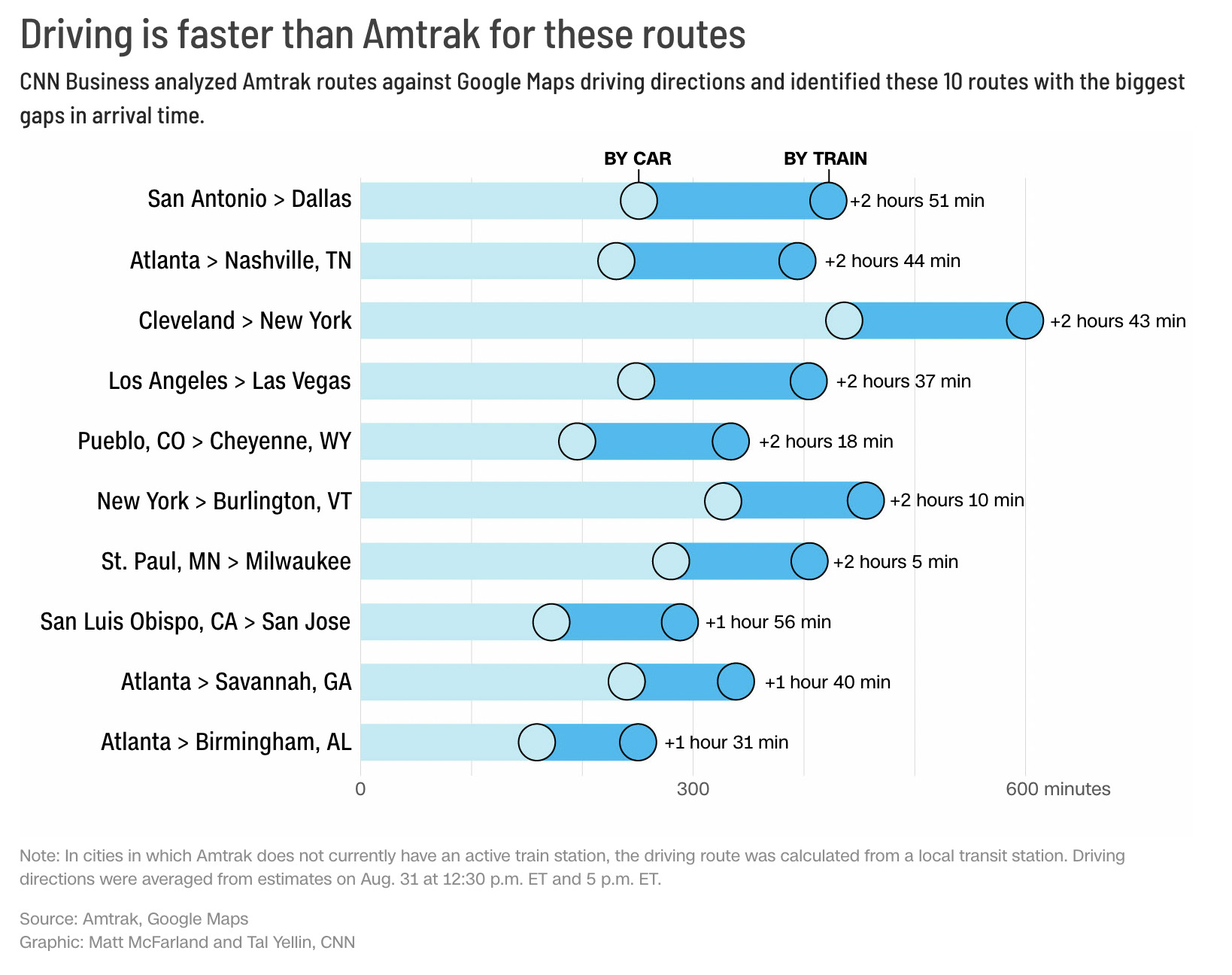 data graphic