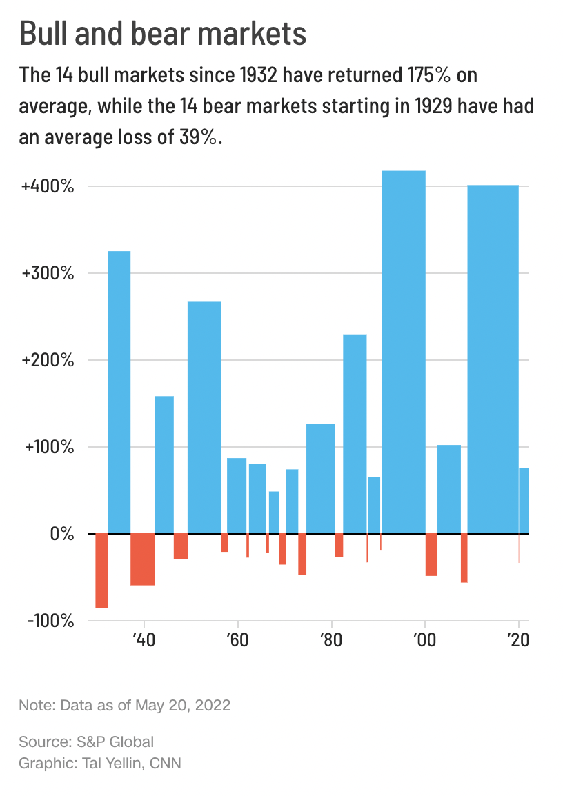 data graphic