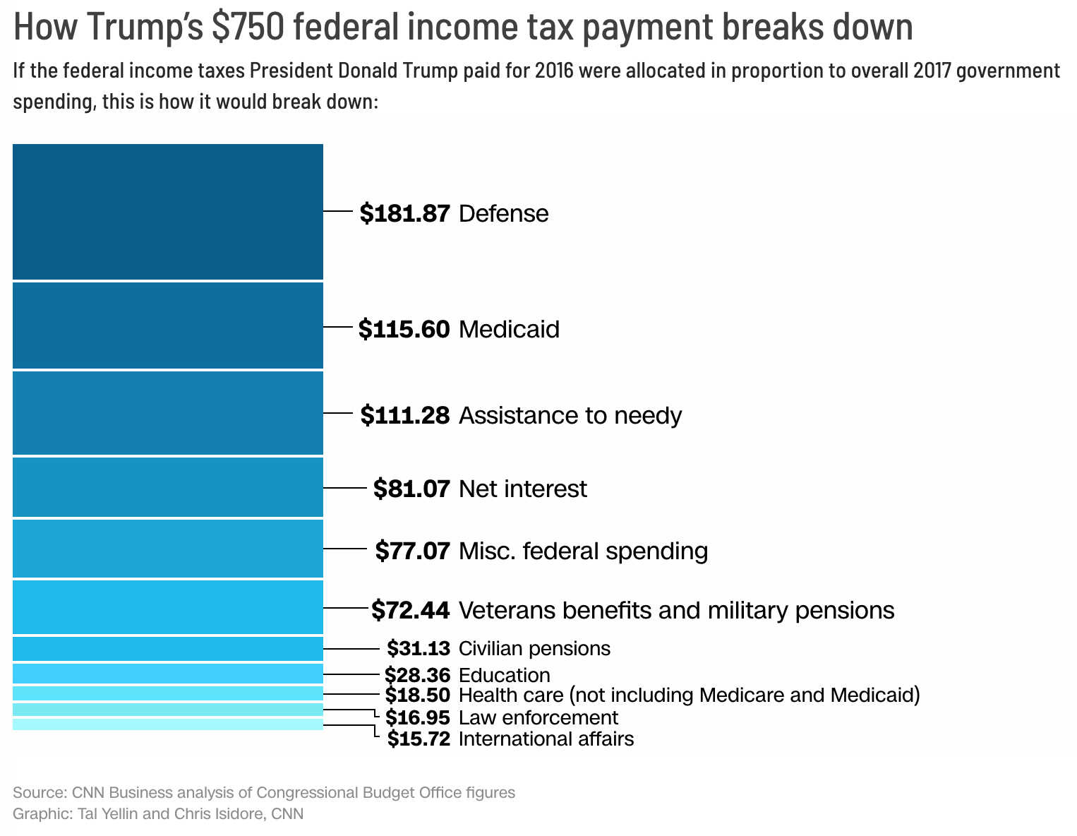 data graphic